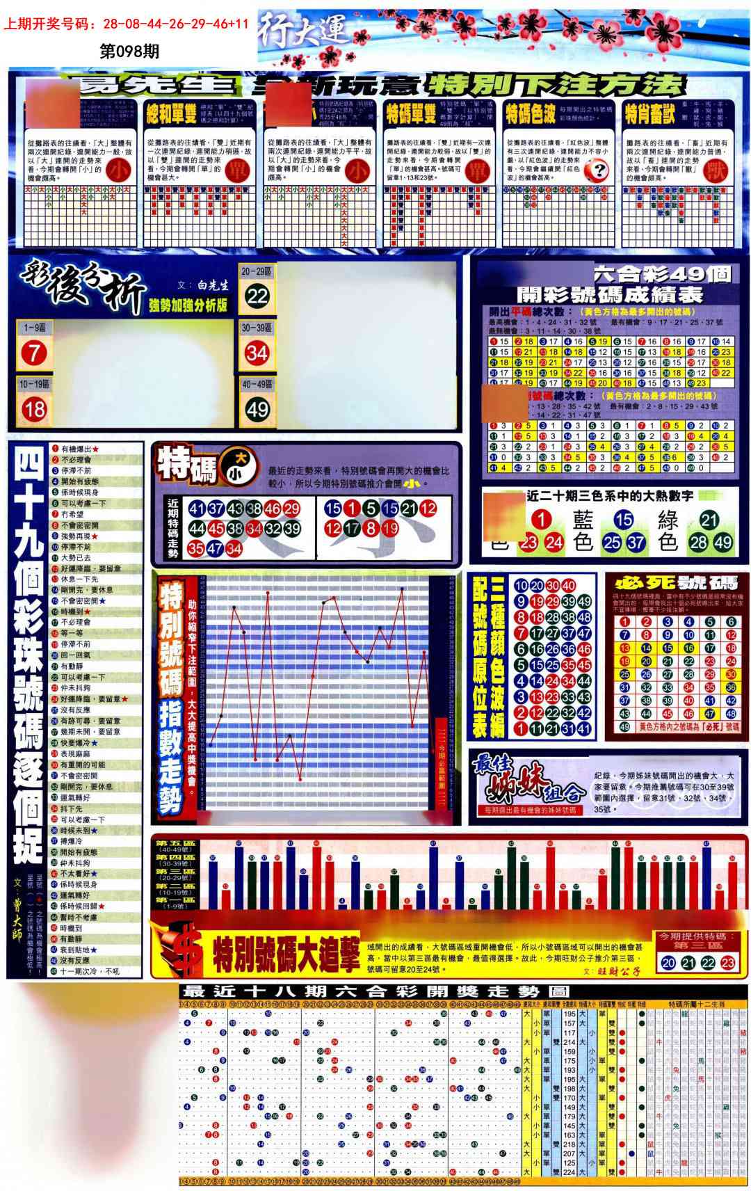 098期贴士皇D加大版[图]